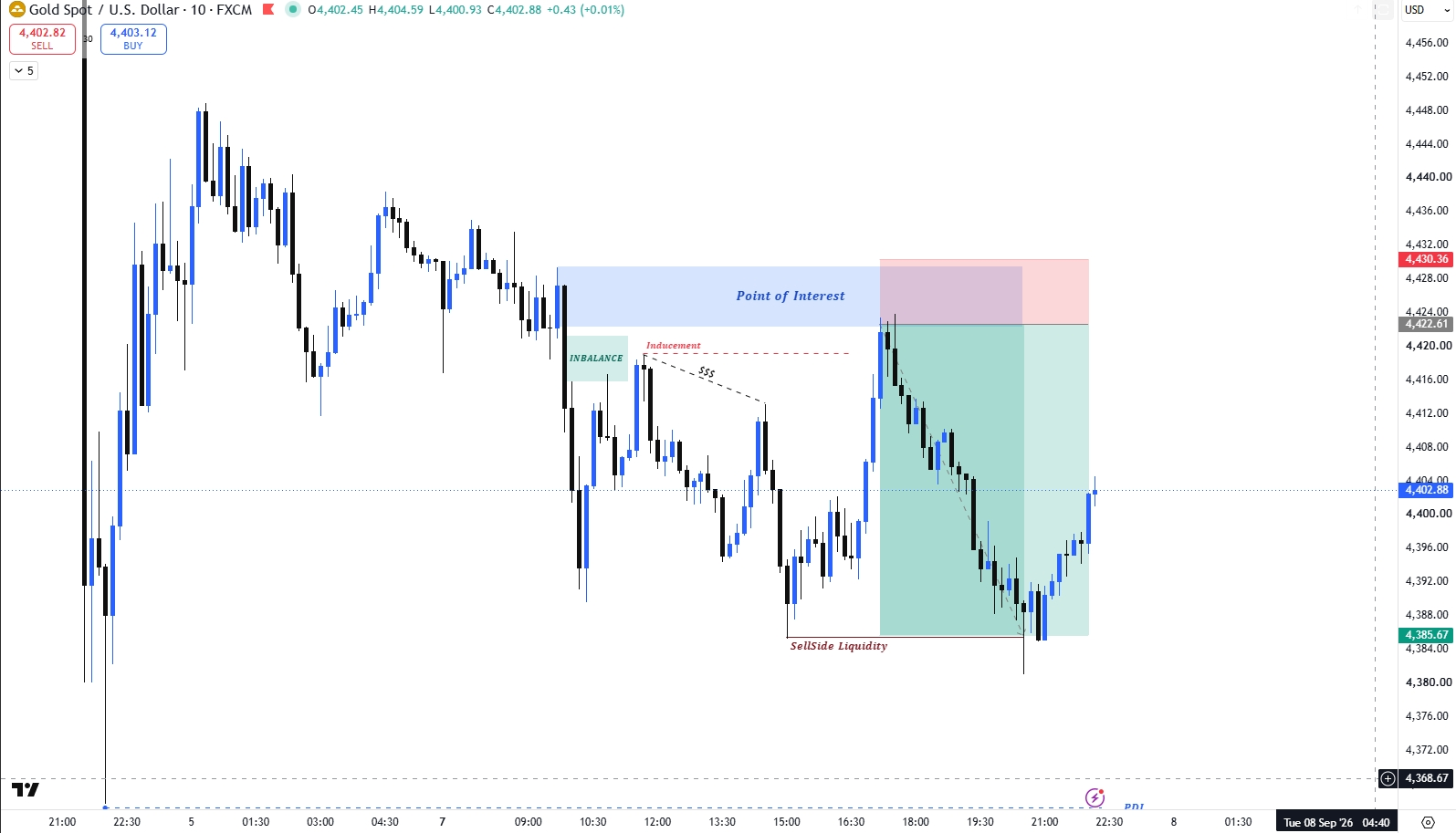 根拠チャート（XAUUSD 10分足・2026/9/7）